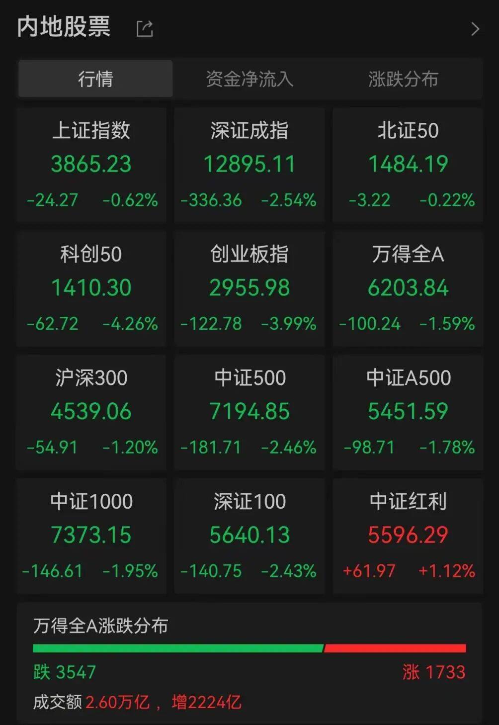 A股調(diào)整何時(shí)休<strong></p>
<p>宏鑫機(jī)械設(shè)備有限公司
</strong>?最新解讀來了:宏鑫機(jī)械設(shè)備有限公司