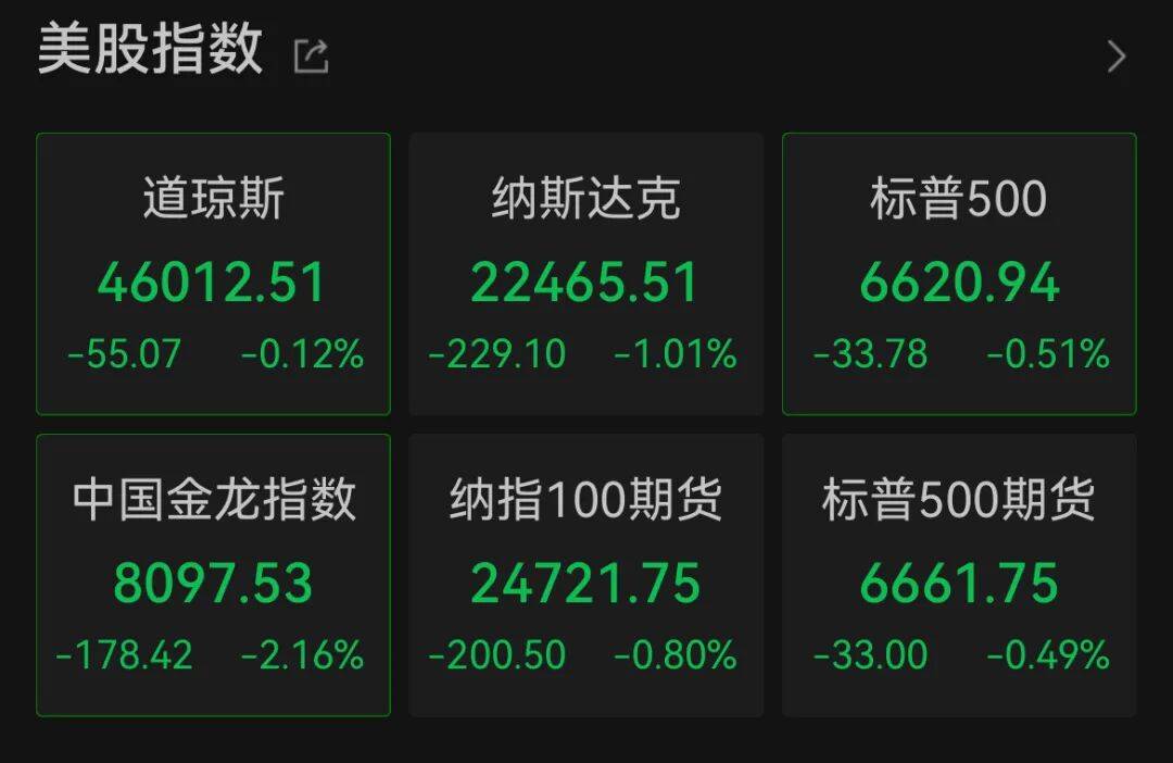 深夜，中概股大跌！美聯(lián)儲(chǔ)，降息大消息！:宏鑫機(jī)械設(shè)備有限公司
