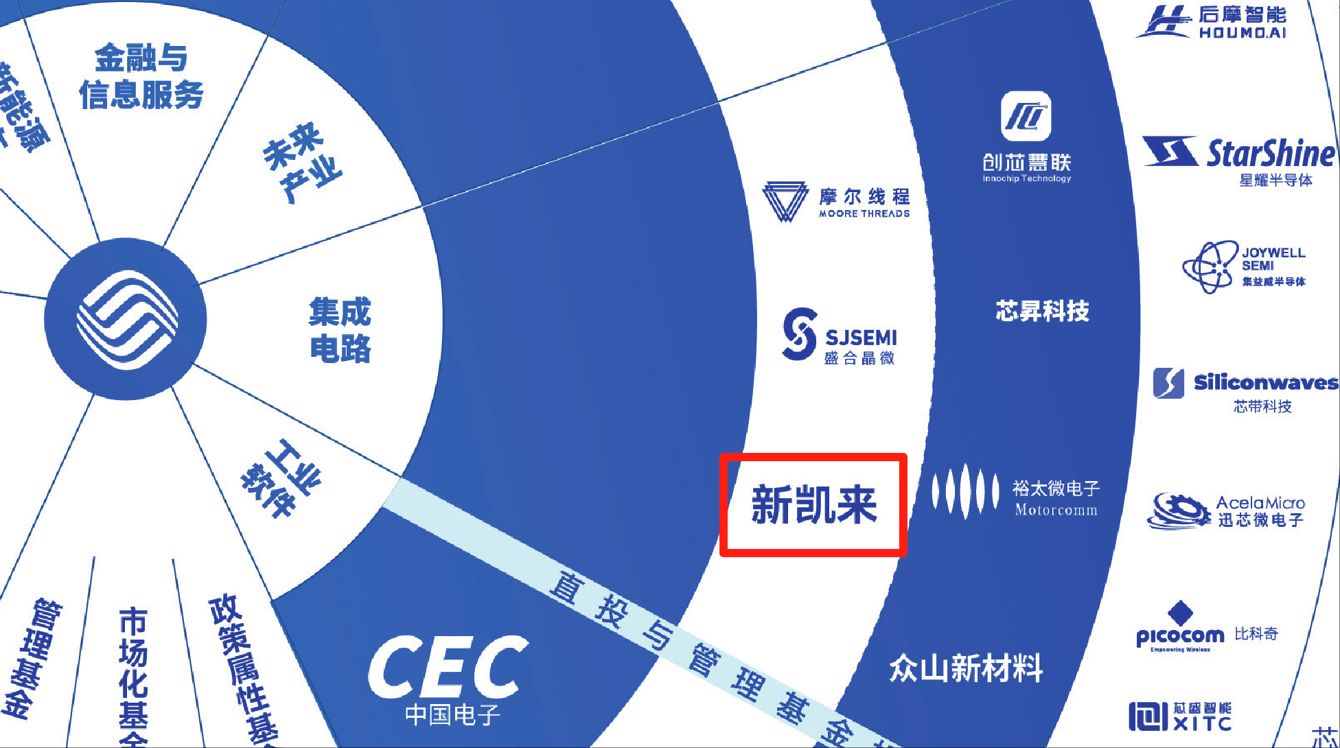 7nm光刻機(jī)未現(xiàn)身！新凱來亮相2款EDA、1臺(tái)示波器和16款“山系”設(shè)備<strong></p>
<p>宏鑫機(jī)械設(shè)備有限公司
</strong>，力破封鎖:宏鑫機(jī)械設(shè)備有限公司
