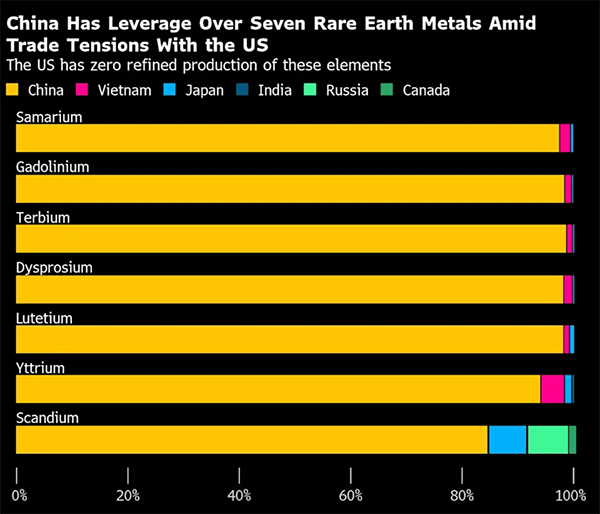 CNN：中美當(dāng)前的緊張局勢(shì)本可避免<strong></p>
<p>宏鑫機(jī)械設(shè)備有限公司
</strong>，罪魁禍?zhǔn)资翘乩势照當(dāng)U大“實(shí)體清單”:宏鑫機(jī)械設(shè)備有限公司
