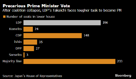 在日本三大在野黨合作下 造王者玉木雄一郎或能成為新首相:宏鑫機(jī)械設(shè)備有限公司