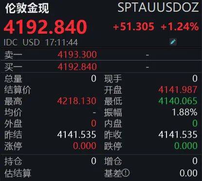 黃金狂飆！4200美元大關(guān)已破<strong></p>
<p>宏鑫機(jī)械設(shè)備有限公司
</strong>，投資者如何應(yīng)對？:宏鑫機(jī)械設(shè)備有限公司
