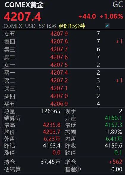 黃金狂飆！4200美元大關(guān)已破<strong></p>
<p>宏鑫機(jī)械設(shè)備有限公司
</strong>，投資者如何應(yīng)對？:宏鑫機(jī)械設(shè)備有限公司
