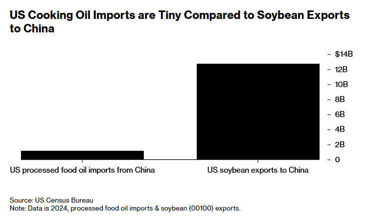 美媒：中國對(duì)美國食用油出口本就大幅下降<strong></p>
<p>宏鑫機(jī)械設(shè)備有限公司
</strong>，特朗普的威脅影響甚微:宏鑫機(jī)械設(shè)備有限公司
