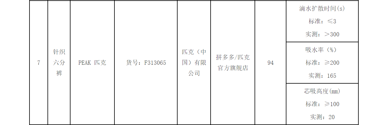 拒絕降薪、不寫檢討就停薪？虧損已超1億，直營“累垮”匹克:宏鑫機械設(shè)備有限公司
