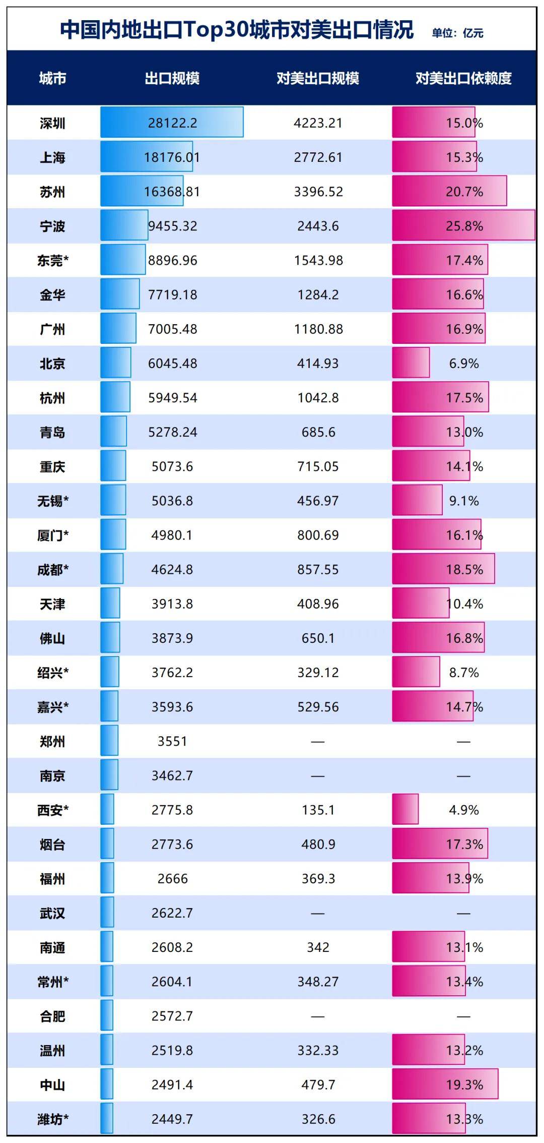 勝券在握！寧波，要超南京了:宏鑫機(jī)械設(shè)備有限公司
