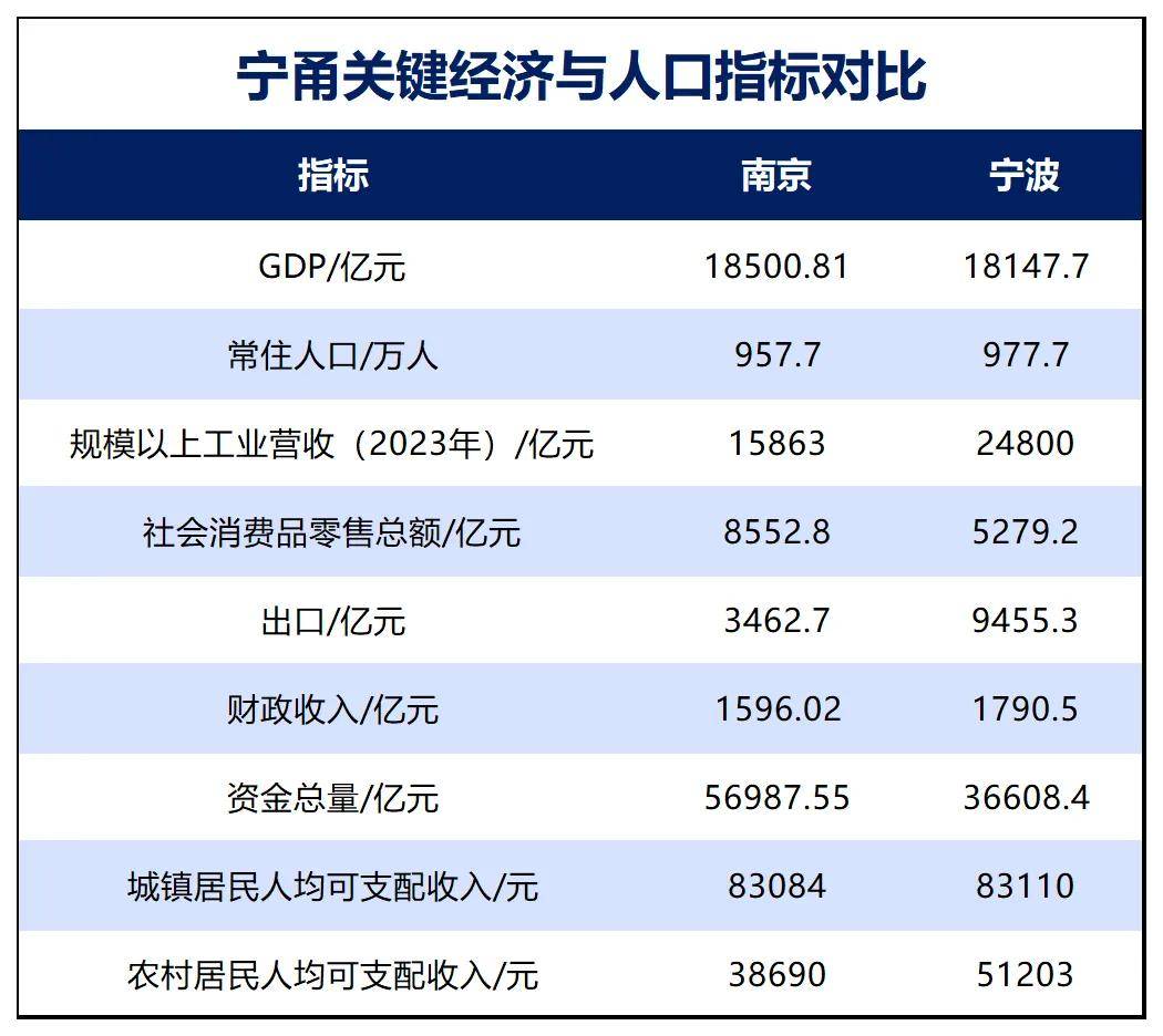 勝券在握！寧波<strong></p>
<p>宏鑫機(jī)械設(shè)備有限公司
</strong>，要超南京了:宏鑫機(jī)械設(shè)備有限公司
