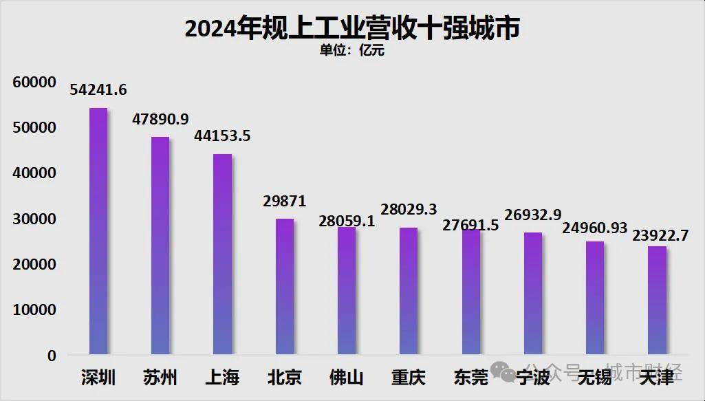 勝券在握！寧波<strong></p>
<p>宏鑫機(jī)械設(shè)備有限公司
</strong>，要超南京了:宏鑫機(jī)械設(shè)備有限公司
