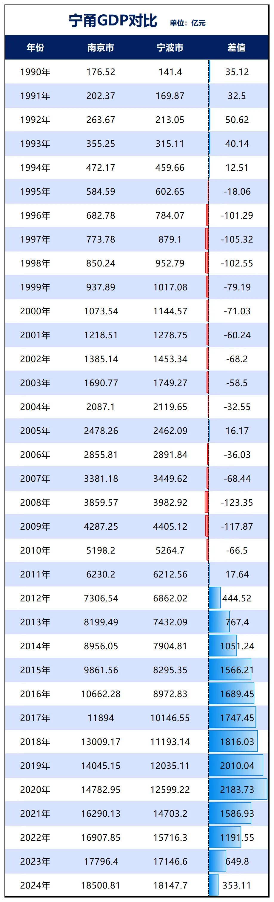 勝券在握！寧波<strong></p>
<p>宏鑫機(jī)械設(shè)備有限公司
</strong>，要超南京了:宏鑫機(jī)械設(shè)備有限公司
