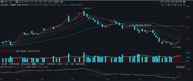 10連陽！農(nóng)行再度沖擊歷史新高，銀行板塊持續(xù)修復，相關(guān)ETF成“吸金”利器:宏鑫機械設(shè)備有限公司
