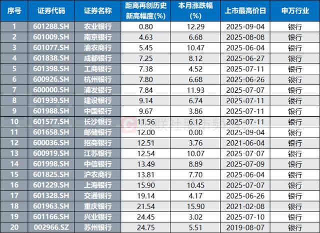 10連陽！農(nóng)行再度沖擊歷史新高<strong></p>
<p>宏鑫機(jī)械設(shè)備有限公司
</strong>，銀行板塊持續(xù)修復(fù)，相關(guān)ETF成“吸金”利器:宏鑫機(jī)械設(shè)備有限公司
