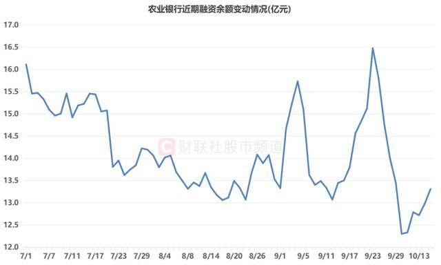 10連陽！農(nóng)行再度沖擊歷史新高<strong></p>
<p>宏鑫機(jī)械設(shè)備有限公司
</strong>，銀行板塊持續(xù)修復(fù)，相關(guān)ETF成“吸金”利器:宏鑫機(jī)械設(shè)備有限公司
