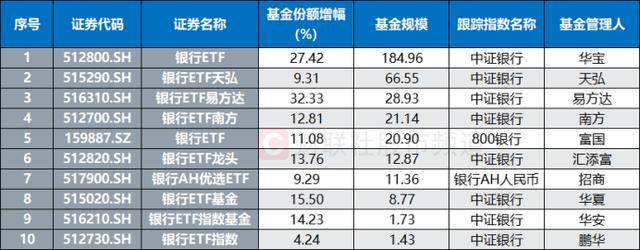 10連陽！農(nóng)行再度沖擊歷史新高<strong></p>
<p>宏鑫機(jī)械設(shè)備有限公司
</strong>，銀行板塊持續(xù)修復(fù)，相關(guān)ETF成“吸金”利器:宏鑫機(jī)械設(shè)備有限公司

