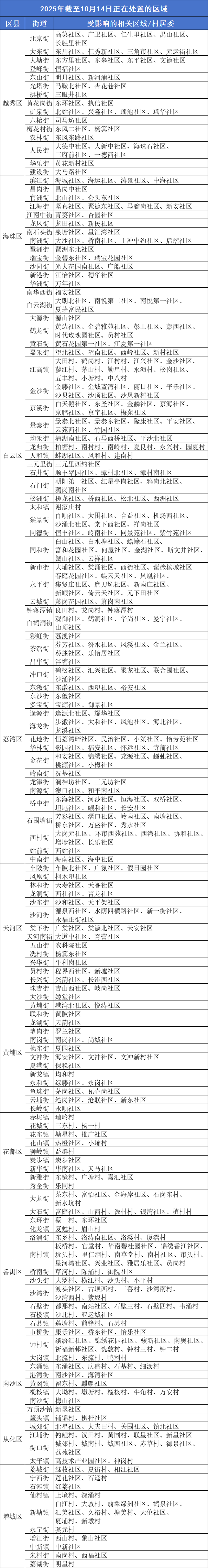 廣州疾控：這些區(qū)域正開(kāi)展疫情處置<strong></p>
<p>宏鑫機(jī)械設(shè)備有限公司
</strong>，存在傳播風(fēng)險(xiǎn):宏鑫機(jī)械設(shè)備有限公司
