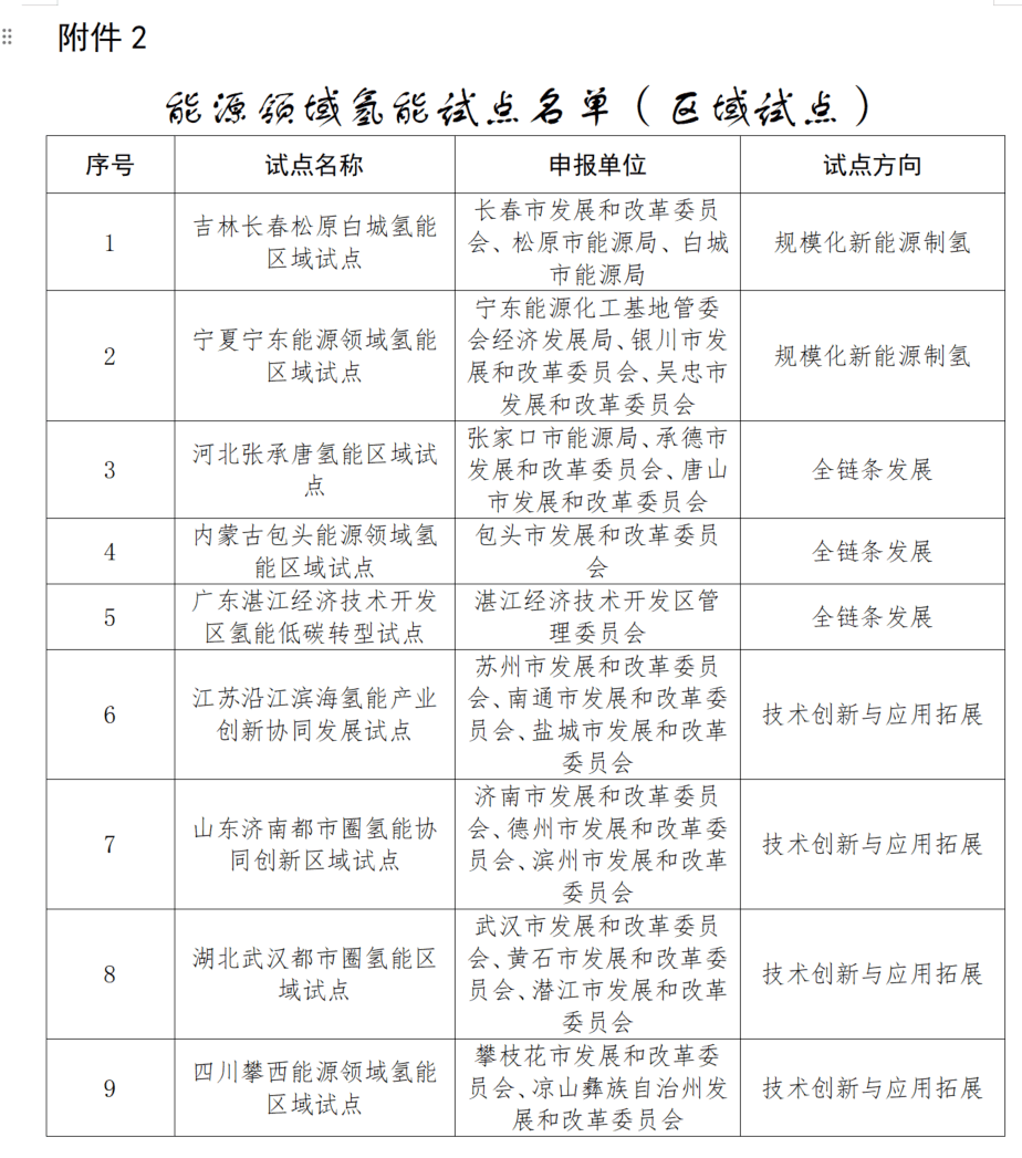 城市24小時(shí) | 又一“國(guó)家任務(wù)”，哪些地方被委以重任？:宏鑫機(jī)械設(shè)備有限公司
