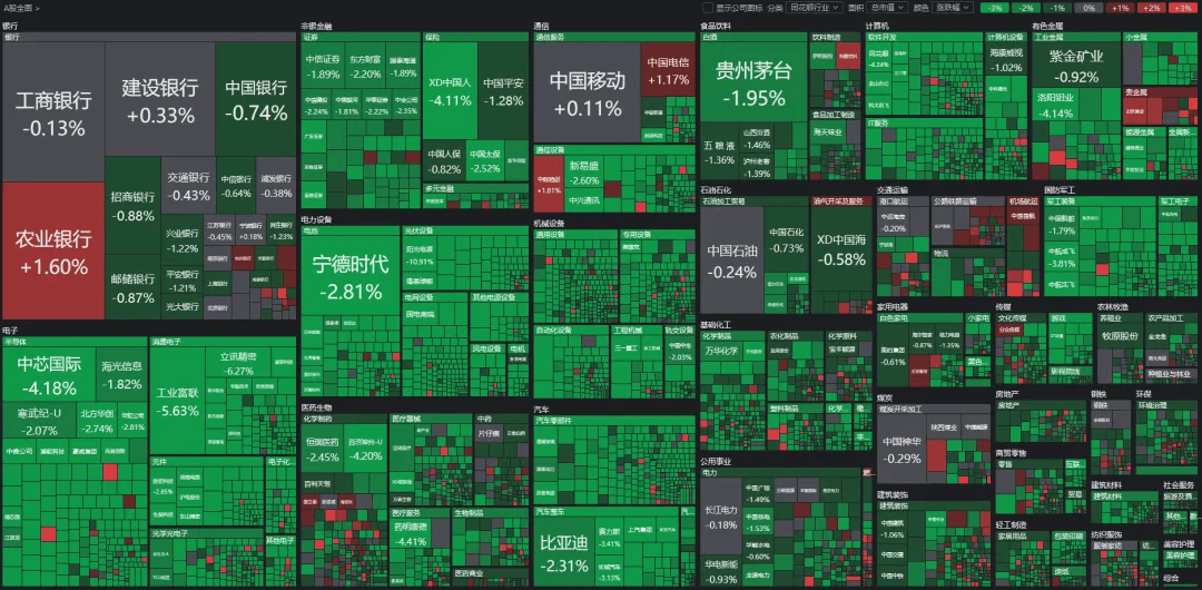午后<strong></p>
<p>宏鑫機(jī)械設(shè)備有限公司
</strong>，A股再度全線走弱！發(fā)生了什么？:宏鑫機(jī)械設(shè)備有限公司

