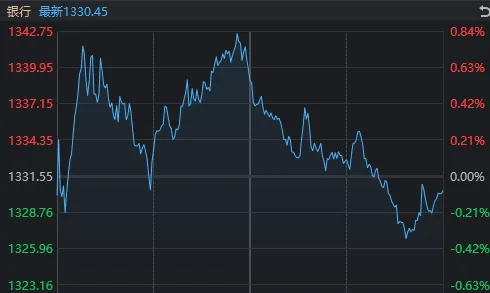 午后<strong></p>
<p>宏鑫機(jī)械設(shè)備有限公司
</strong>，A股再度全線走弱！發(fā)生了什么？:宏鑫機(jī)械設(shè)備有限公司
