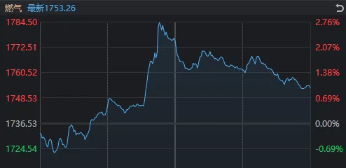 午后<strong></p>
<p>宏鑫機(jī)械設(shè)備有限公司
</strong>，A股再度全線走弱！發(fā)生了什么？:宏鑫機(jī)械設(shè)備有限公司
