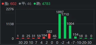 午后<strong></p>
<p>宏鑫機(jī)械設(shè)備有限公司
</strong>，A股再度全線走弱！發(fā)生了什么？:宏鑫機(jī)械設(shè)備有限公司
