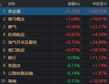 午后<strong></p>
<p>宏鑫機(jī)械設(shè)備有限公司
</strong>，A股再度全線走弱！發(fā)生了什么？:宏鑫機(jī)械設(shè)備有限公司
