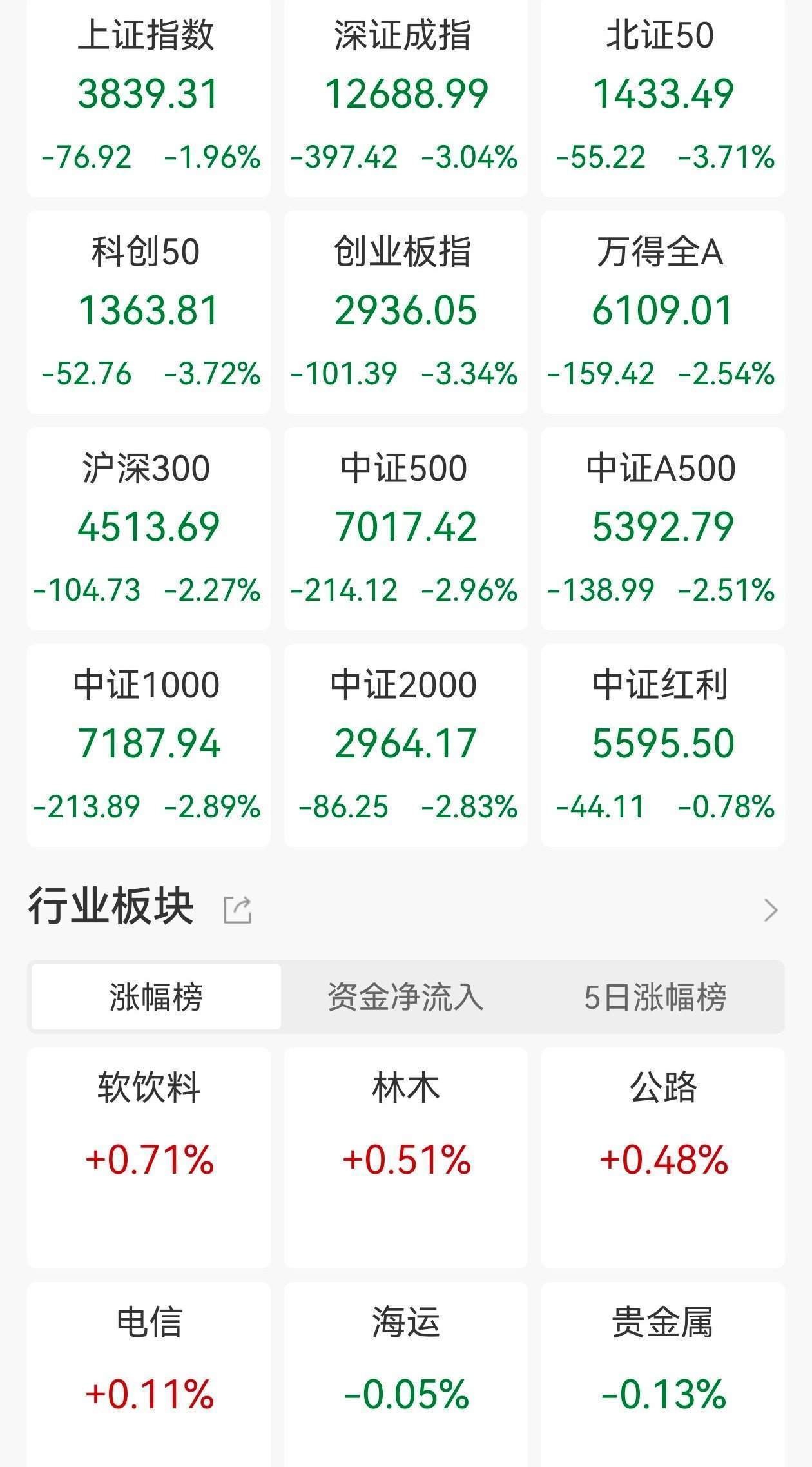 全球股市遭遇黑色星期五<strong></p>
<p>宏鑫機(jī)械設(shè)備有限公司
</strong>，中美日歐齊跌！或受這兩大事件影響，美國(guó)地區(qū)性銀行暴雷，引發(fā)信貸危機(jī)的擔(dān)憂:宏鑫機(jī)械設(shè)備有限公司
