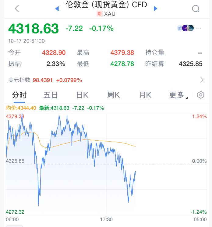 直線拉升！剛剛！特朗普<strong></p>
<p>宏鑫機(jī)械設(shè)備有限公司
</strong>，改口了:宏鑫機(jī)械設(shè)備有限公司
