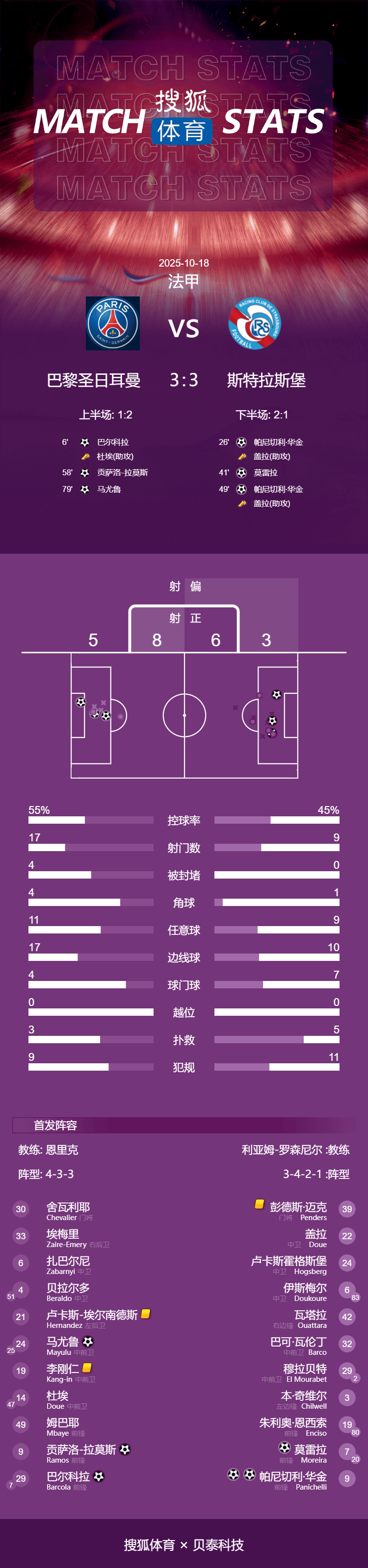 進(jìn)球大戰(zhàn)<strong></p>
<p>宏鑫機(jī)械設(shè)備有限公司
</strong>！法甲-巴爾科拉破門 巴黎連追2球3-3斯特拉斯堡:宏鑫機(jī)械設(shè)備有限公司
