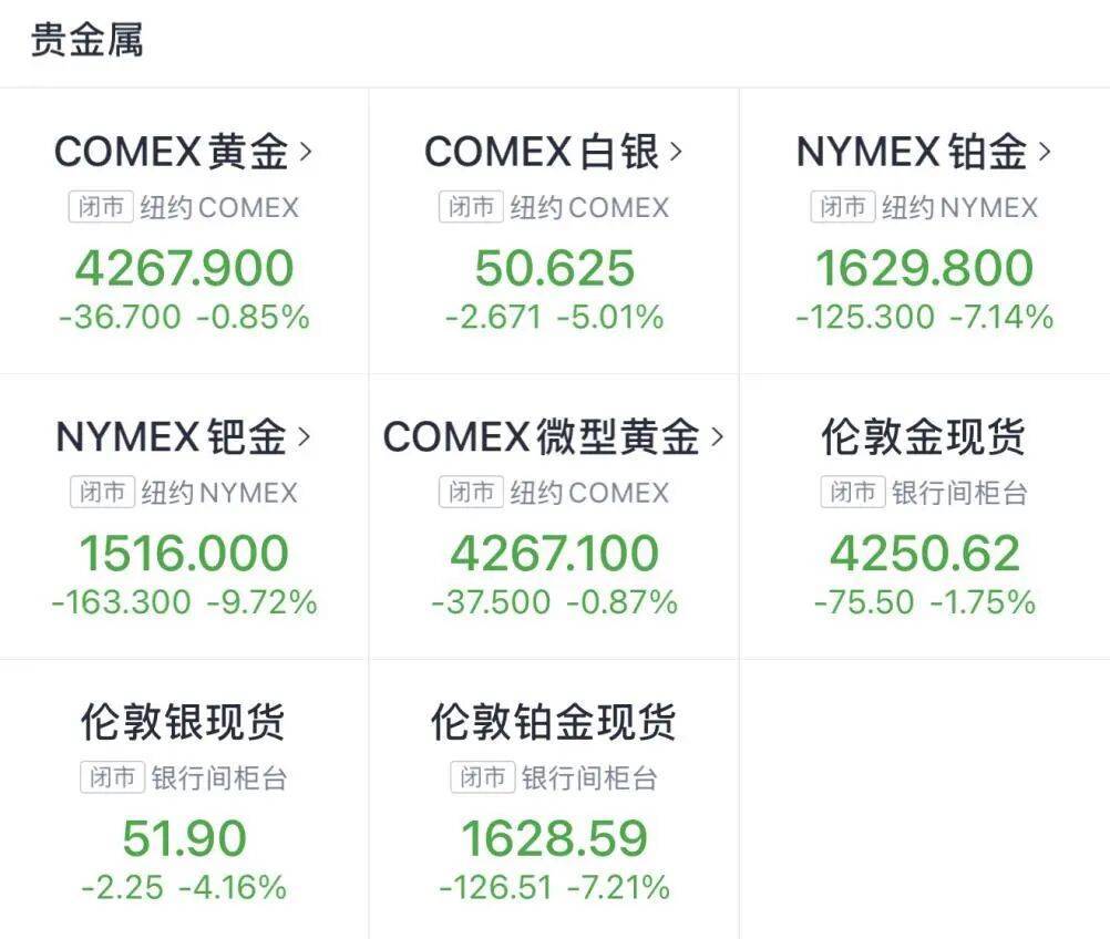 金價銀價突然大跳水，網(wǎng)友急了：我剛買就跌:宏鑫機械設(shè)備有限公司
