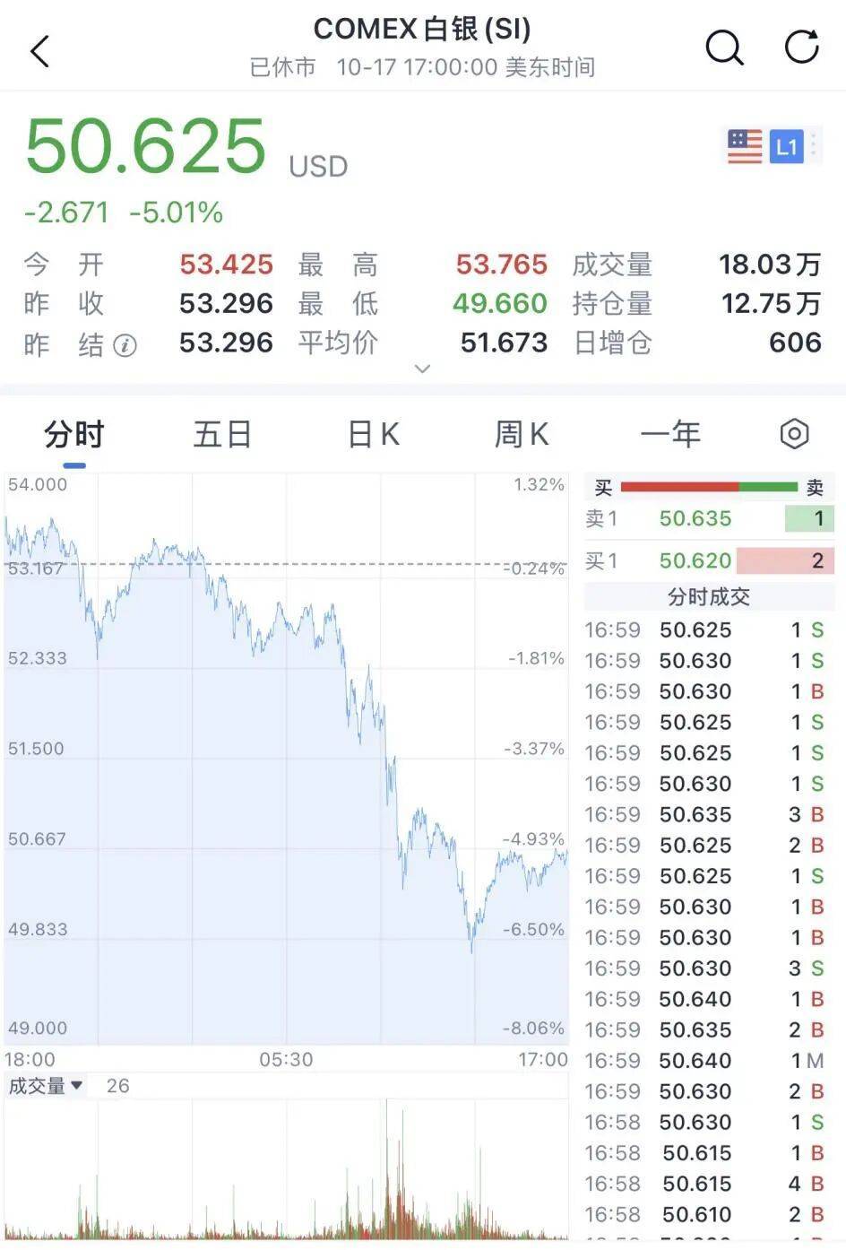 金價銀價突然大跳水<strong></p>
<p>宏鑫機(jī)械設(shè)備有限公司
</strong>，網(wǎng)友急了：我剛買就跌:宏鑫機(jī)械設(shè)備有限公司
