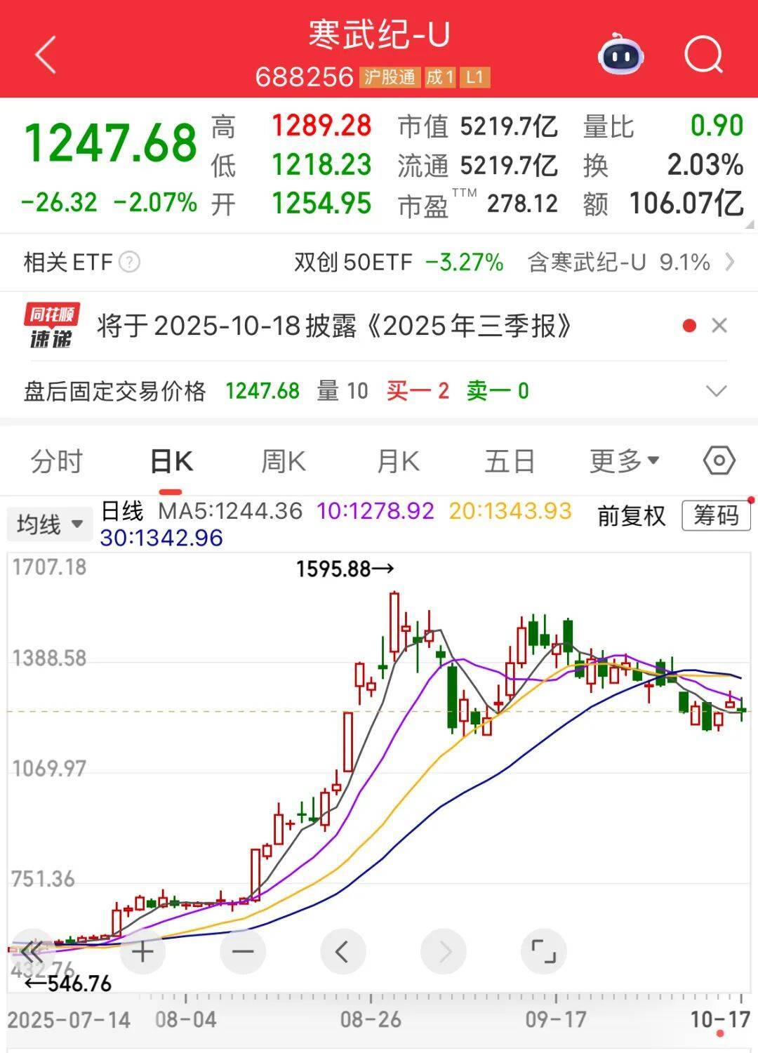 營收大增1332.52%，牛散出手增持！下周6股解禁比例超50%:宏鑫機(jī)械設(shè)備有限公司

