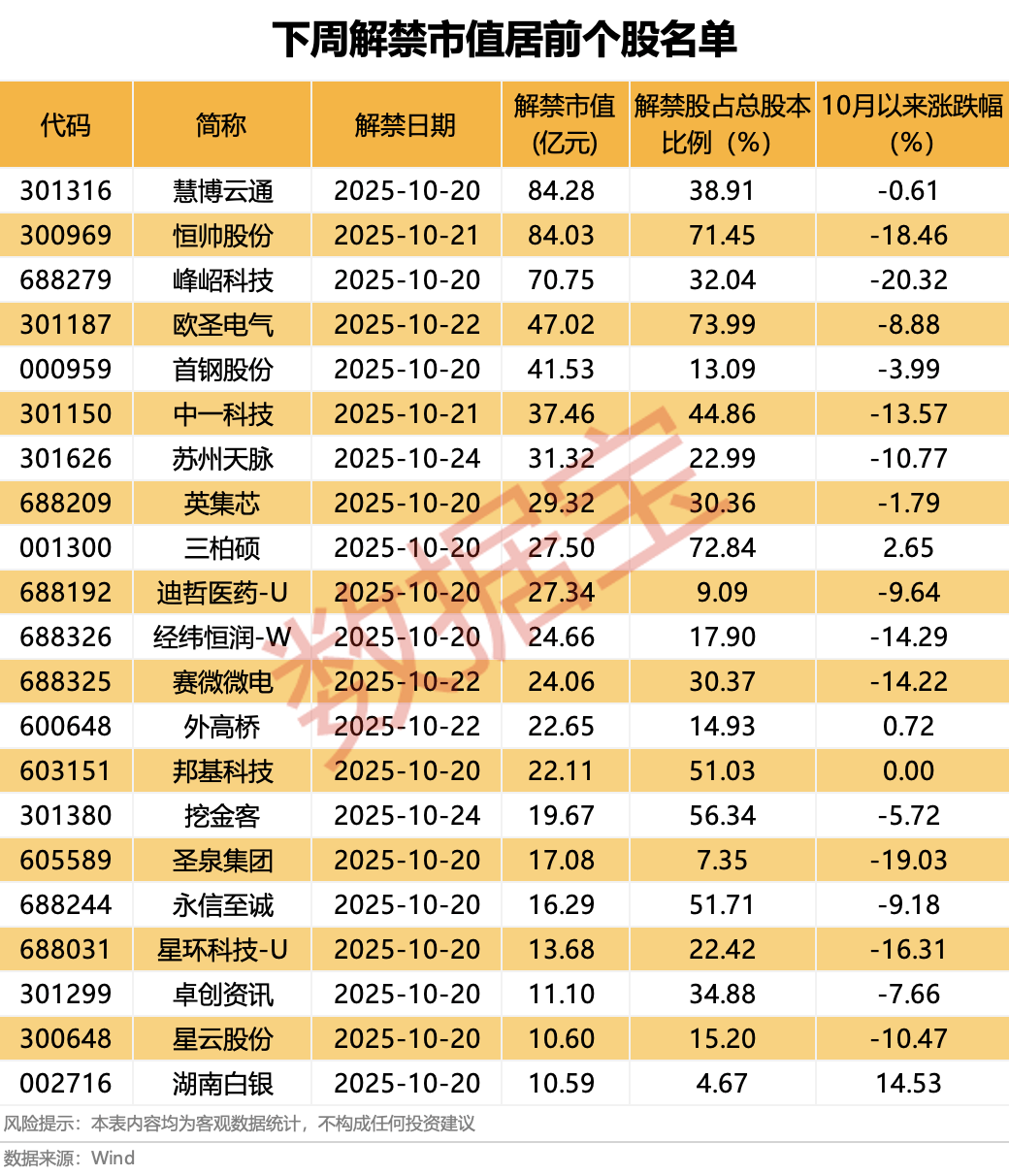 營收大增1332.52%<strong></p>
<p>宏鑫機械設備有限公司
</strong>，牛散出手增持！下周6股解禁比例超50%:宏鑫機械設備有限公司

