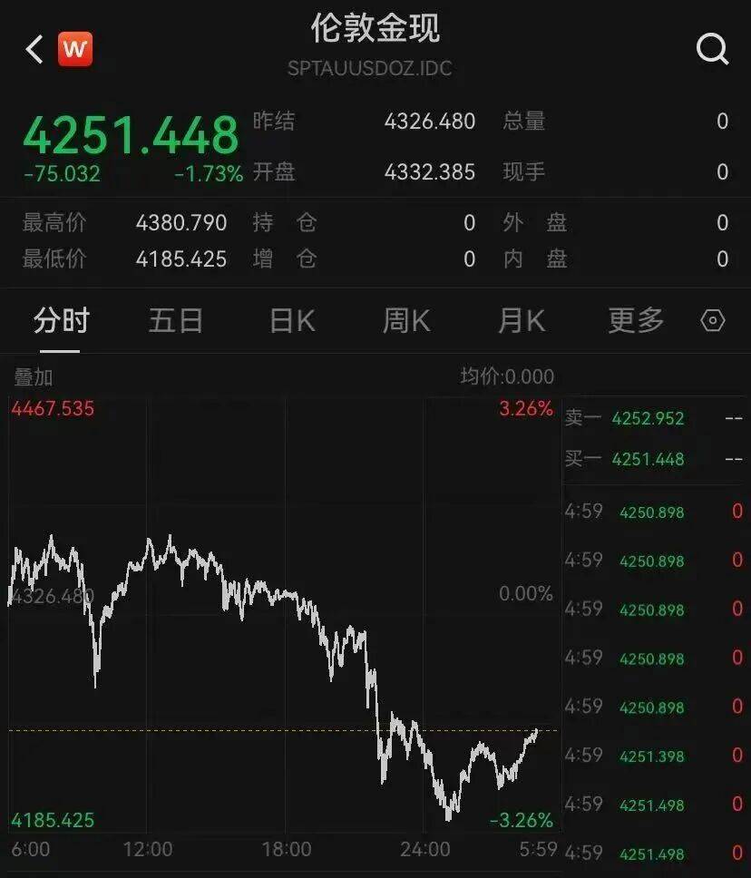 金價<strong></p>
<p>宏鑫機械設備有限公司
</strong>，突然跳水！有人哭了……:宏鑫機械設備有限公司
