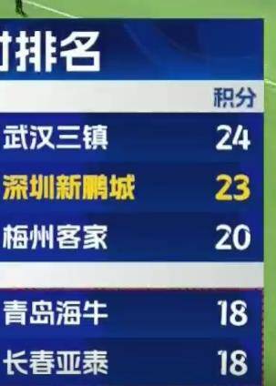 深圳爆冷勝國安<strong></p>
<p>宏鑫機械設(shè)備有限公司
</strong>，海牛保級形勢更難了:宏鑫機械設(shè)備有限公司
