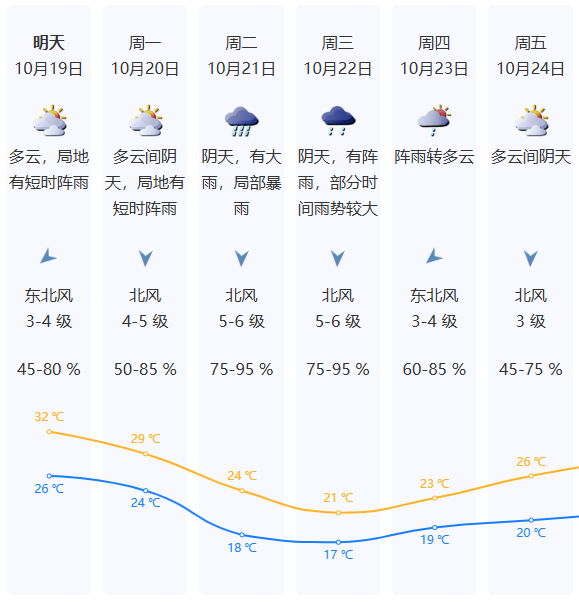 強冷空氣明晚殺到深圳<strong></p>
<p>宏鑫機械設備有限公司
</strong>！大風大雨來了！:宏鑫機械設備有限公司
