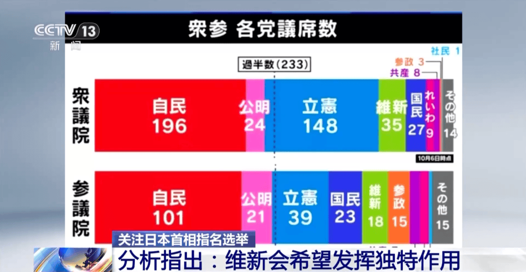 高市早苗距離日本首相<strong></p>
<p>宏鑫機械設備有限公司
</strong>，近了一大步:宏鑫機械設備有限公司
