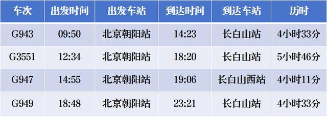 4小時33分！北京高鐵“速通”長白山<strong></p>
<p>宏鑫機械設備有限公司
</strong>，周末就能打個來回！:宏鑫機械設備有限公司
