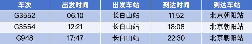 4小時33分！北京高鐵“速通”長白山<strong></p>
<p>宏鑫機械設備有限公司
</strong>，周末就能打個來回！:宏鑫機械設備有限公司
