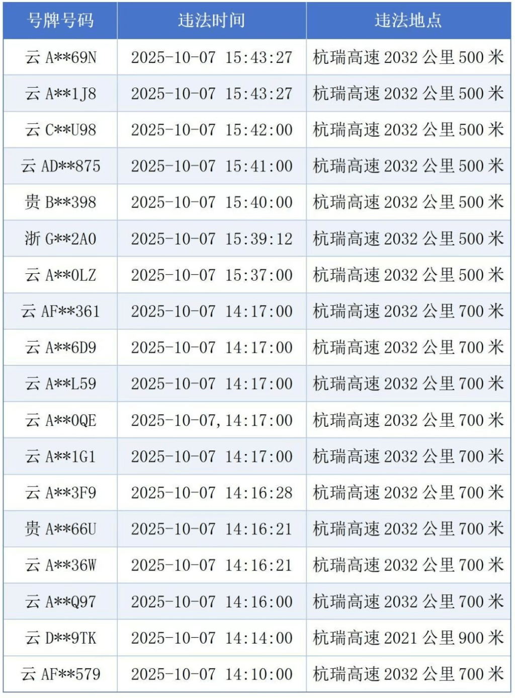 “18輛車占用高速應(yīng)急車道<strong></p>
<p>宏鑫機(jī)械設(shè)備有限公司
</strong>，致救護(hù)車受阻”，處罰來了:宏鑫機(jī)械設(shè)備有限公司
