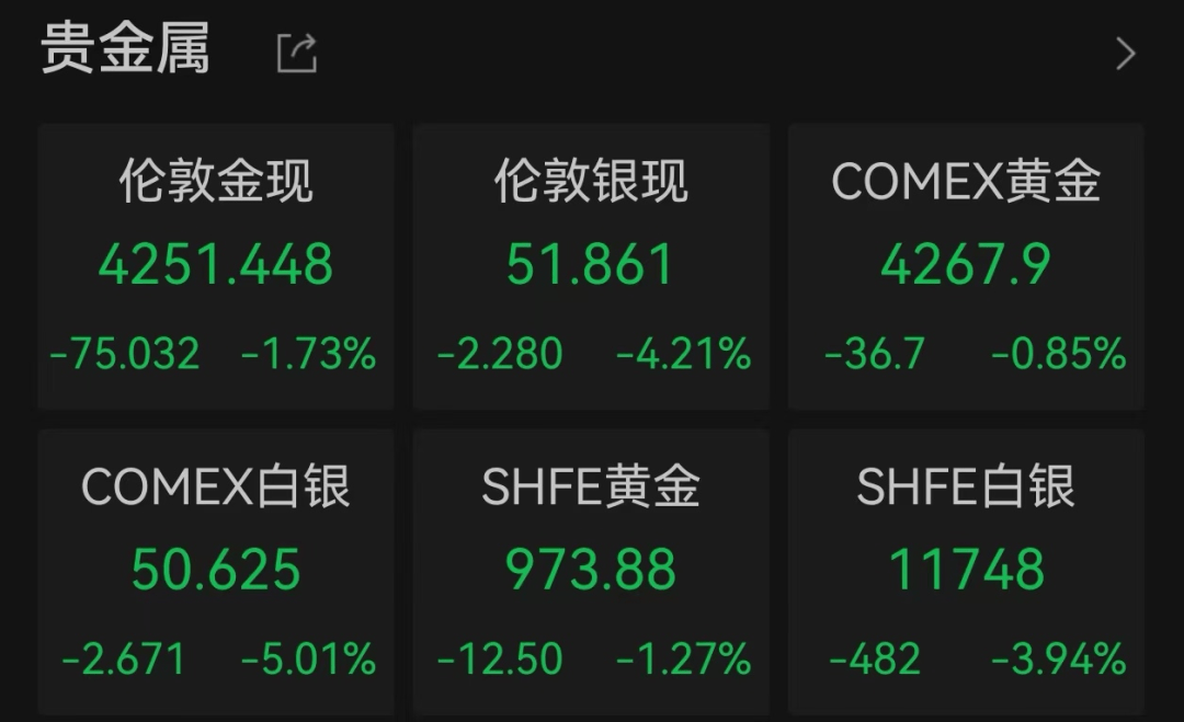 金價、銀價突然跳水！國內品牌金飾克價一夜大跌28元<strong></p>
<p>宏鑫機械設備有限公司
</strong>，網友急了：我剛買就跌:宏鑫機械設備有限公司
