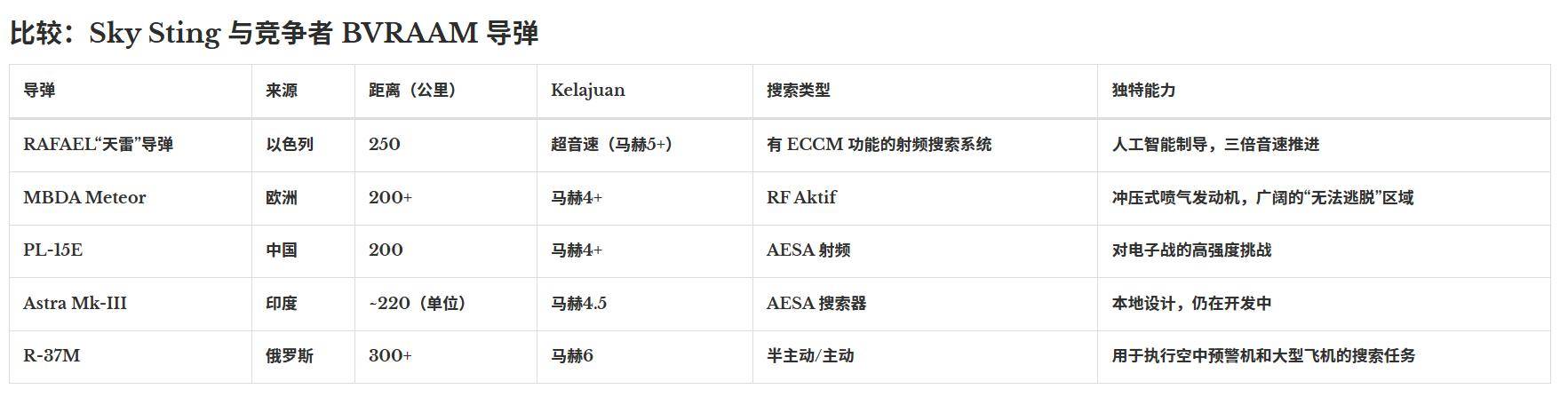 以色列用秘密導彈助印翻盤<strong></p>
<p>宏鑫機械設備有限公司
</strong>，性能直逼中國霹靂-15，空戰(zhàn)要變天？:宏鑫機械設備有限公司
