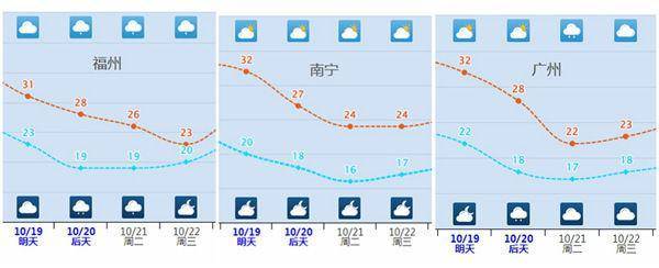 大降溫持續(xù)！重心轉(zhuǎn)移至南方<strong></p>
<p>宏鑫機(jī)械設(shè)備有限公司
</strong>，氣溫將連創(chuàng)新低，北方冷如常年11月:宏鑫機(jī)械設(shè)備有限公司
