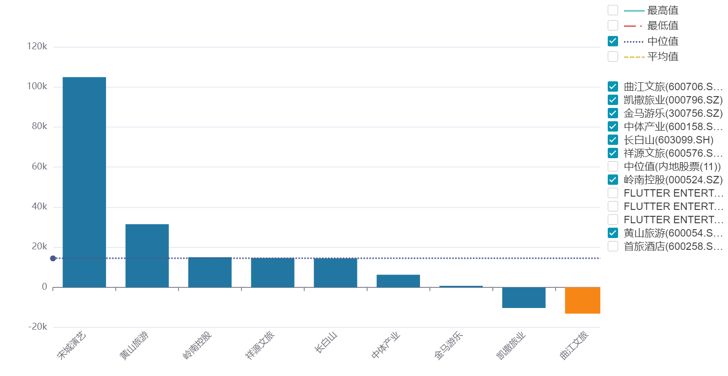 曲江文旅15億流動(dòng)負(fù)債壓頂<strong></p>
<p>宏鑫機(jī)械設(shè)備有限公司
</strong>，年內(nèi)五次進(jìn)行股份拍賣，上半年?duì)I收下滑30%:宏鑫機(jī)械設(shè)備有限公司
