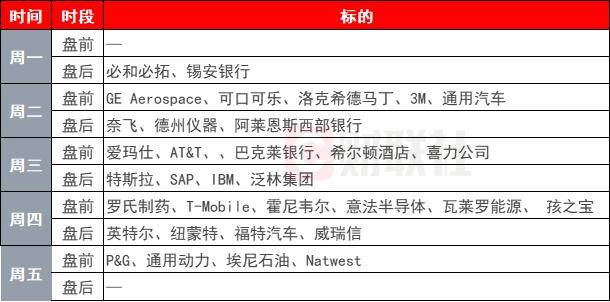 環(huán)球下周看點： 高位美股、黃金迎來考驗 投資者聚焦貿(mào)易局勢進展:宏鑫機械設備有限公司
