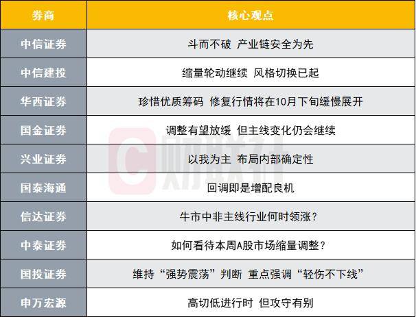 A股修復(fù)行情即將展開？投資主線有哪些？十大券商策略來了:宏鑫機械設(shè)備有限公司
