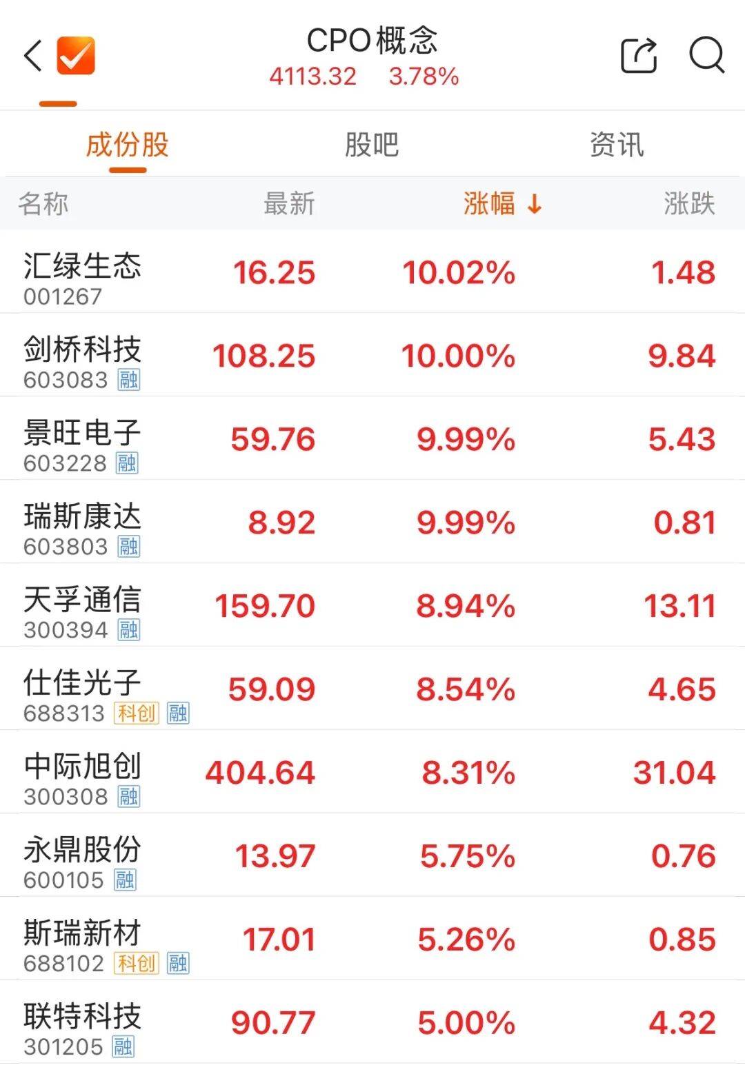 300308<strong></p>
<p>宏鑫機(jī)械設(shè)備有限公司
</strong>，成交額A股第一:宏鑫機(jī)械設(shè)備有限公司
