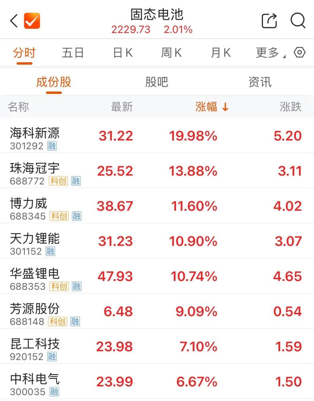 300308<strong></p>
<p>宏鑫機(jī)械設(shè)備有限公司
</strong>，成交額A股第一:宏鑫機(jī)械設(shè)備有限公司
