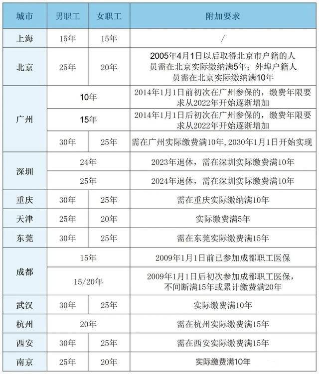 粵魯?shù)?4省份確定延長醫(yī)保最低繳費(fèi)年限：男30年女25年！醫(yī)保基金總體不缺錢<strong></p>
<p>宏鑫機(jī)械設(shè)備有限公司
</strong>，但京津等多地已現(xiàn)醫(yī)保赤字！:宏鑫機(jī)械設(shè)備有限公司
