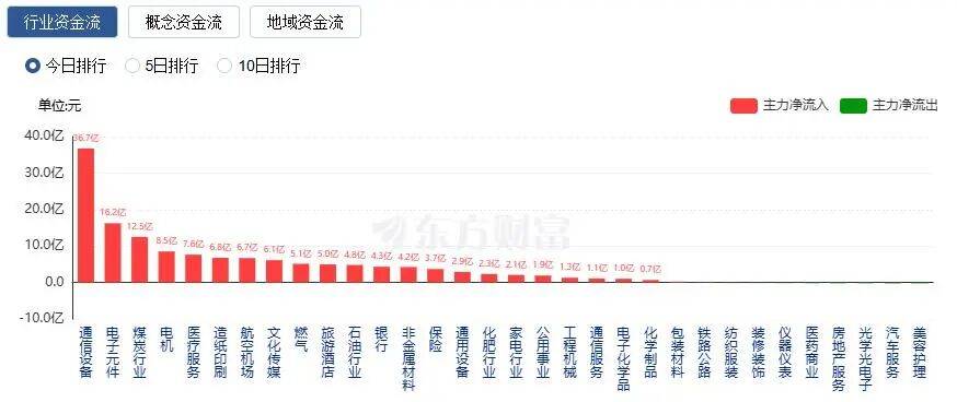 A股縮量收漲：創(chuàng)業(yè)板指漲近2%<strong></p>
<p>宏鑫機械設(shè)備有限公司
</strong>，CPO概念股走強:宏鑫機械設(shè)備有限公司
