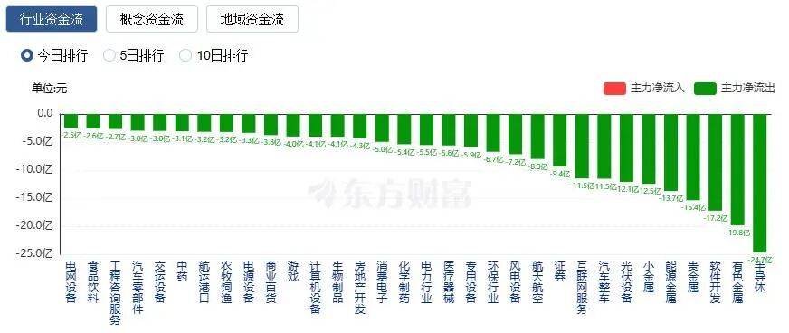 A股縮量收漲：創(chuàng)業(yè)板指漲近2%<strong></p>
<p>宏鑫機械設(shè)備有限公司
</strong>，CPO概念股走強:宏鑫機械設(shè)備有限公司
