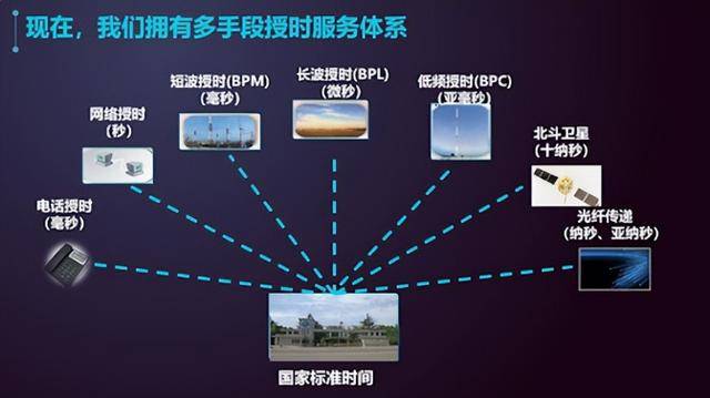 美國攻破中國授時中心！42款武器借品牌手機漏洞<strong></p>
<p>宏鑫機械設(shè)備有限公司
</strong>，鎖定北斗命脈？:宏鑫機械設(shè)備有限公司
